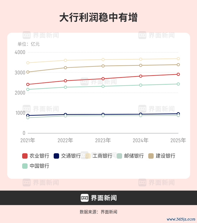 界面新闻记者字据同花顺ifind制图